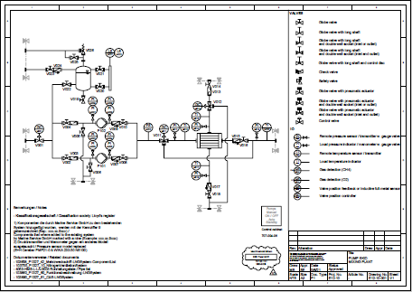 Schematisches Diagramm eines mechanischen Systems mit Komponenten wie Ventilen, Pumpen und einem Wärmetauscher, mit detaillierten Anmerkungen und einer Legende für die Betriebsanleitung. Das Layout enthält Anschlüsse und Flussrichtungen, die für das Verständnis der Funktionsweise des Systems wichtig sind.
