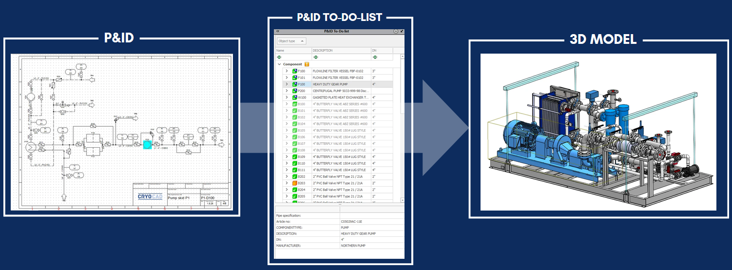 P&ID To-Do List in Smap3D showing components transferred from the P&ID into the 3D model.